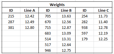 Data Format