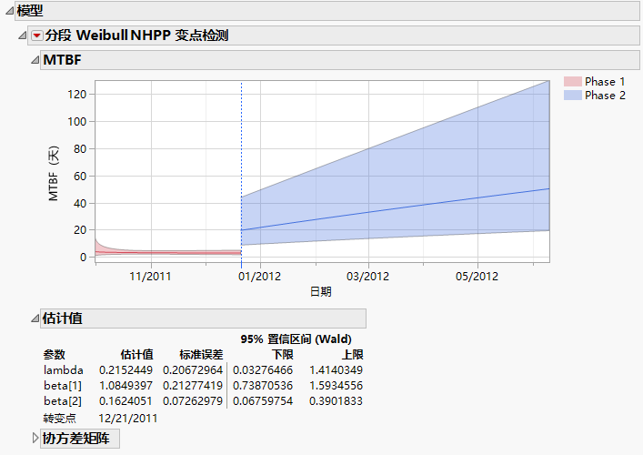 Piecewise Weibull NHPP Change Point Detection Report