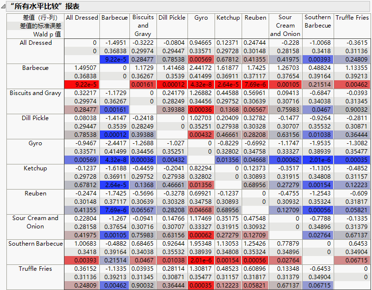 All Comparisons Report