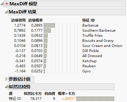 MaxDiff Report for Potato Chip Combined.jmp