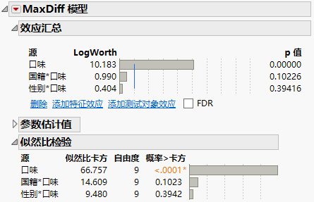 MaxDiff Model Report