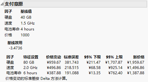 Willingness to Pay Report