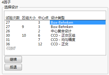 Choose a Design Panel for Four Factors