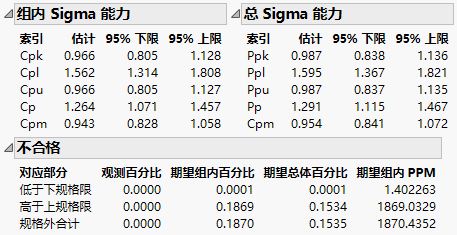 Capability Indices and Nonconformance Report