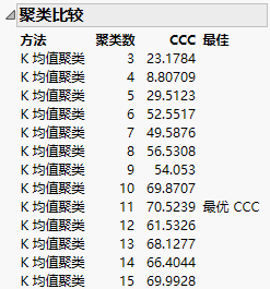 Cluster Comparison Report