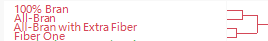 Similar Cereals in Cluster One