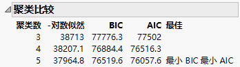 Cluster Comparison Report