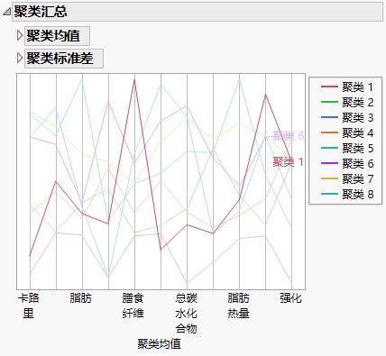 Cluster Summary