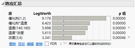 Effect Summary Report for Reduced Model