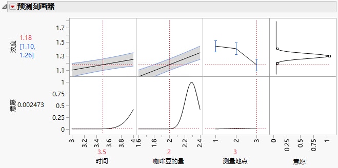 Example of a Profiler Plot