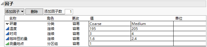 Completed Factors