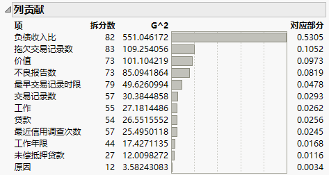 Column Contributions Report