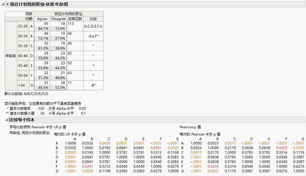 Compare Each Sample