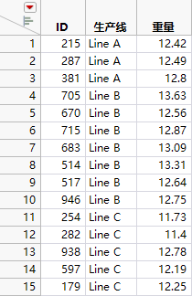 Recoded Data Table