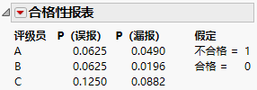 Conformance Report