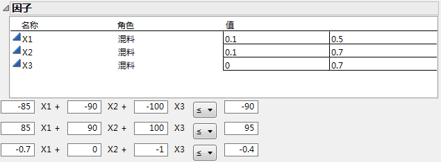 Linear Constraints beneath Factors