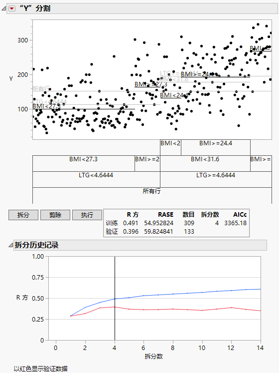 Report after Automatic Splitting with Validation