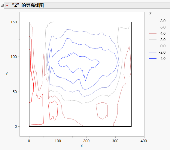 Example of a Contour Plot with Legend