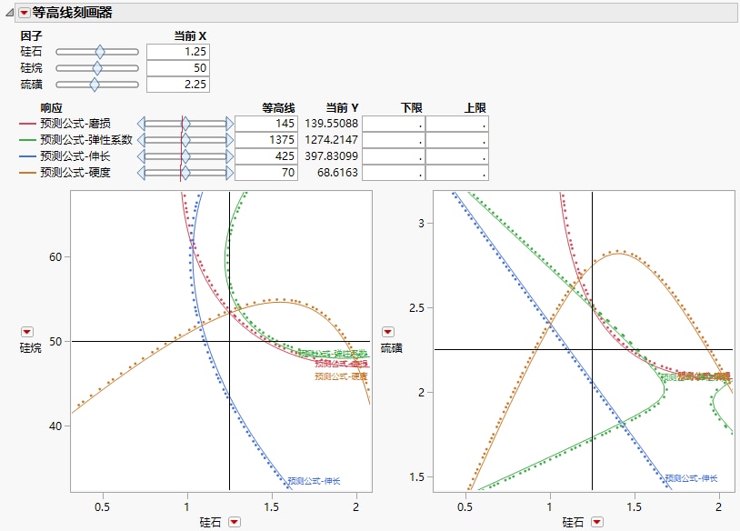 Contour Profiler Example