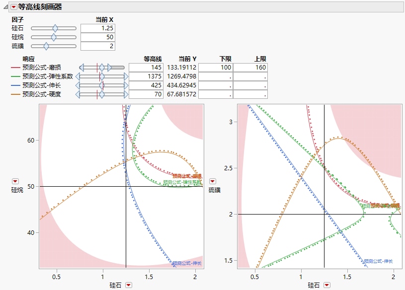 Contour Profiler for Tiretread.jmp