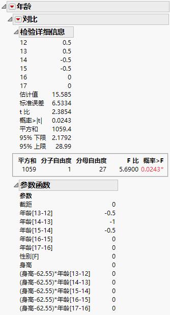 LSMeans Contrast Report