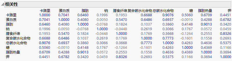 Correlations Report