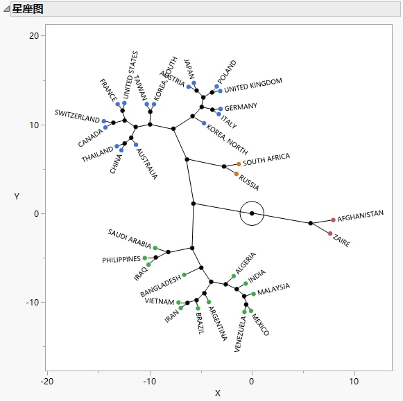 Constellation Plot