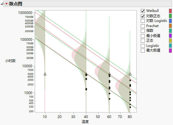 Scatterplot Showing Varying Distributions and Factor Levels