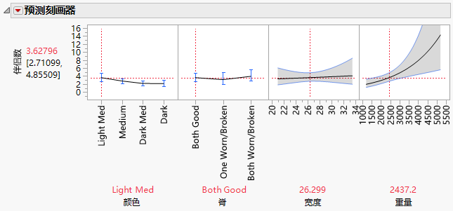 Prediction Profiler for Satell