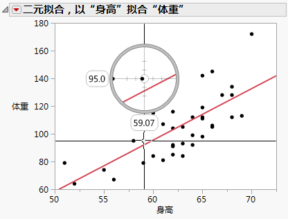 Using the Crosshairs Tool