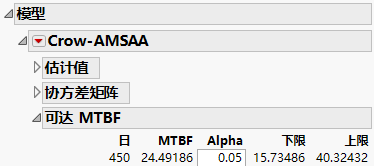 Achieved MTBF Report