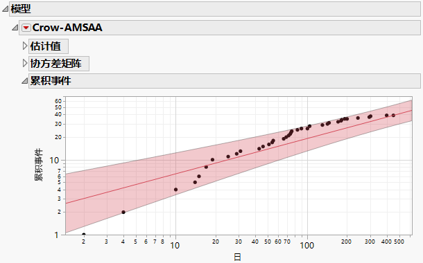 Cumulative Events Plot