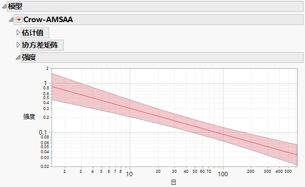 Intensity Plot