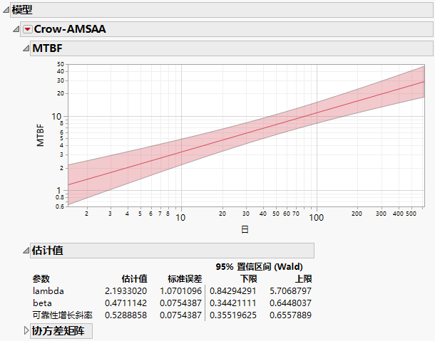 MTBF Plot