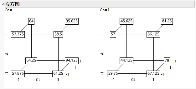 Cube Plots