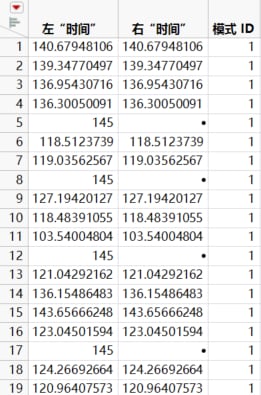 Partial Results of Simulation