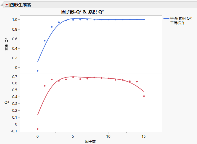 Cumulative R2Y and Q2 for Penta.jmp