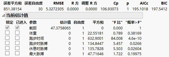 Current Estimates Table