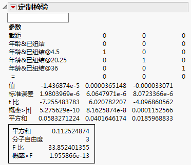 Curvature Report