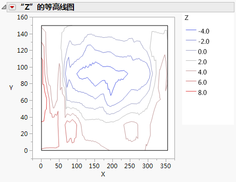 Contour Plot before Customization