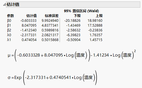 Weibull Estimates and Formulas for Custom Relationship