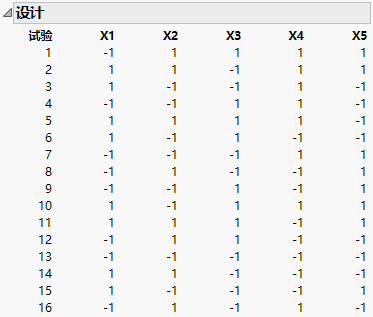 Design to Estimate All Two-Factor Interactions