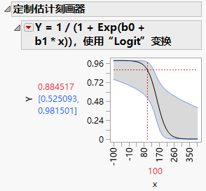 Custom Estimation Profiler