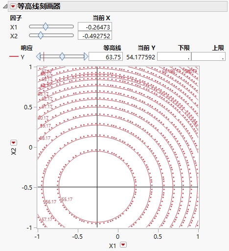 Contour Profiler with Crosshairs at Critical Point