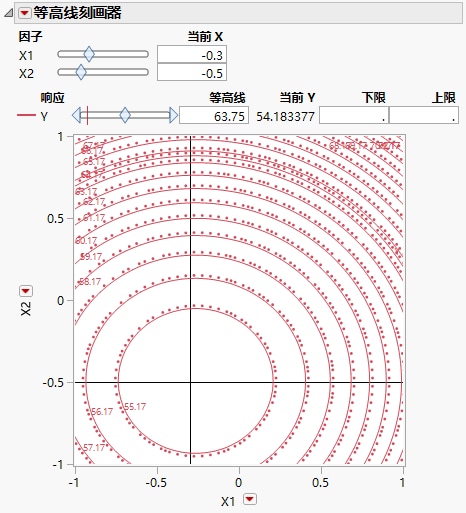 Contour Profiler Showing X1 = -0.3 and X2 = -0.5