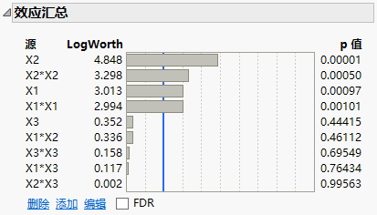 Effect Summary Report