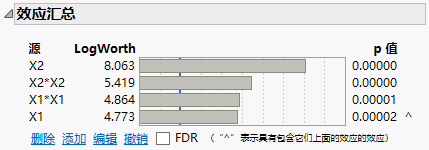 Effect Summary Report After Reducing Model