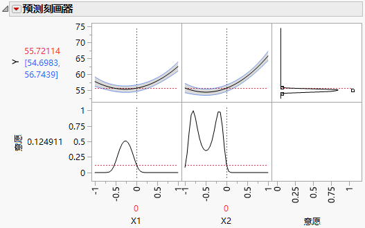 Prediction Profiler with Match Target as Goal