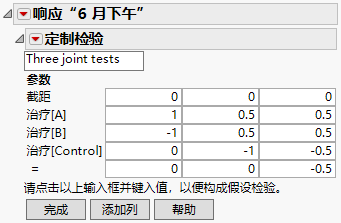 Custom Test Specification Report for Three Contrasts