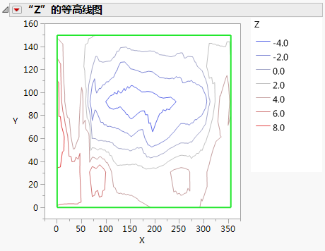 Customized Contour Plot